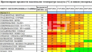 Još dva dana veoma opasno vreme